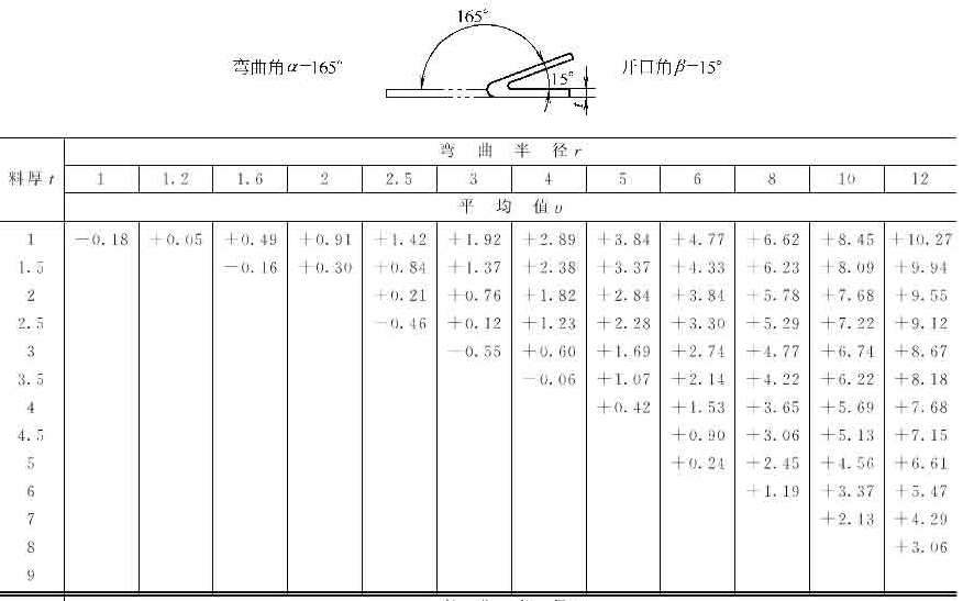 十年设计师都看不懂,产品展开公式有这么复杂,网友:的确涨见识了!的图24